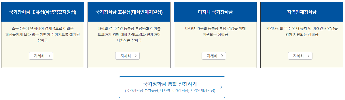 국가장학금-신청방법,-신청대상-및-조건