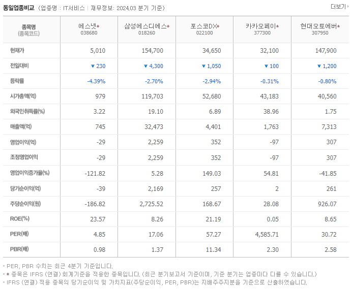 에스넷_동종업비교자료