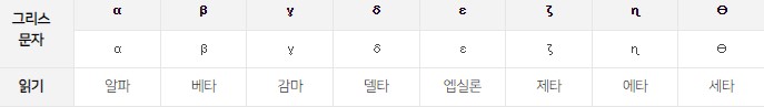 별자리 구분 기호