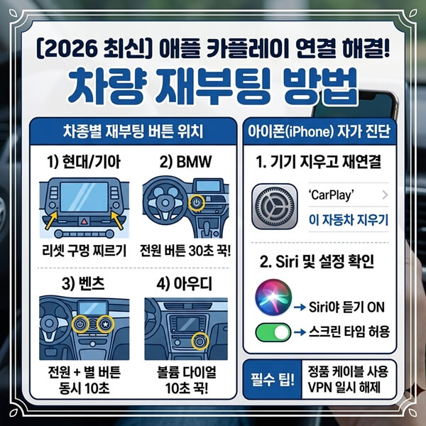 애플 카플레이 연결 해결! 차량 재부팅 방법