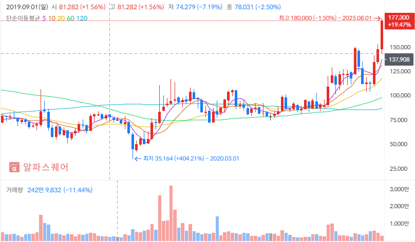 2025년 하반기 현대글로비스 투자 전략