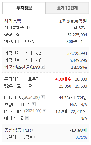 자가진단키트 관련주 주가 전망 및 투자 전략 분석