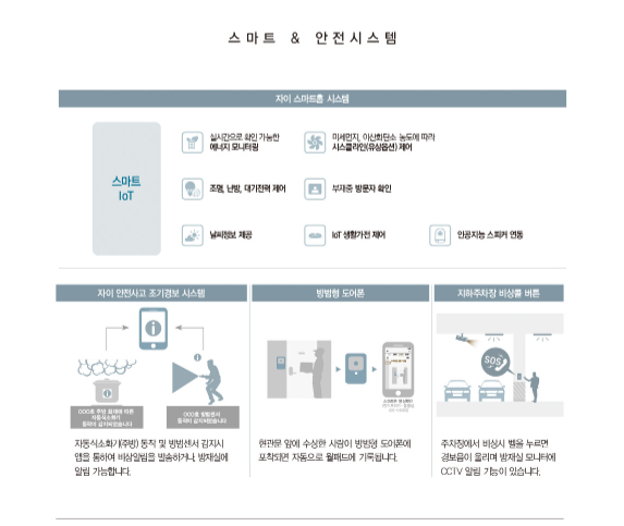 휘경자이 디센시아