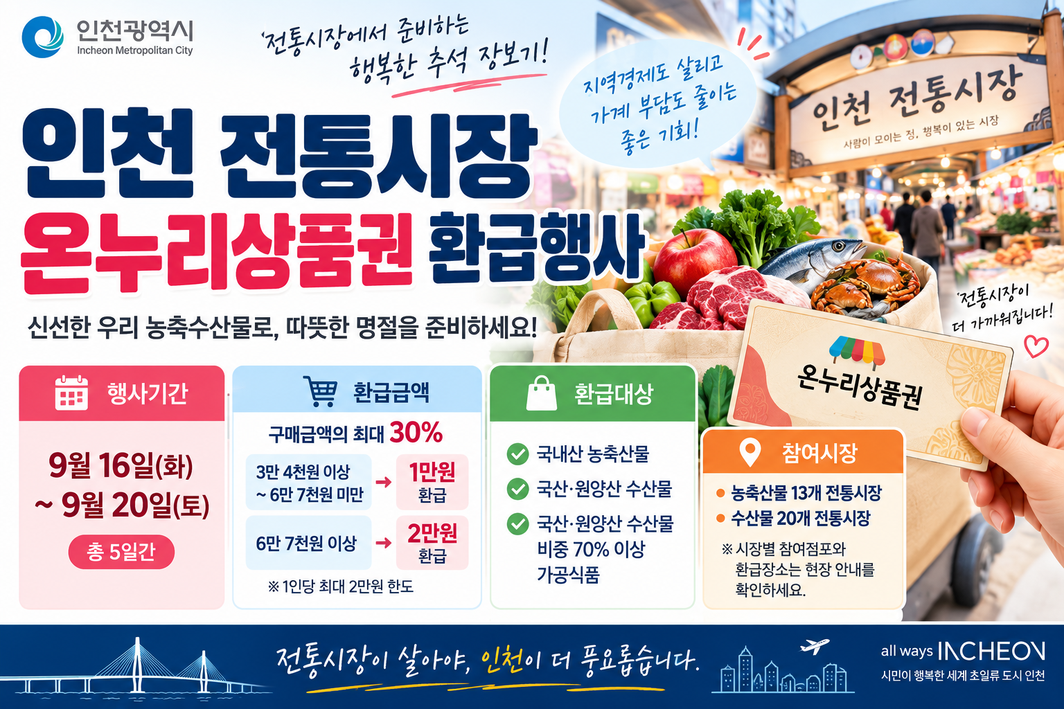 인천 전통시장 농축수산물 온누리상품권 환급행사의 행사기간·환급금액·환급대상·참여시장을 안내하는 이미지