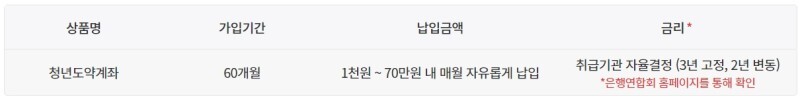 청년 도약 계좌