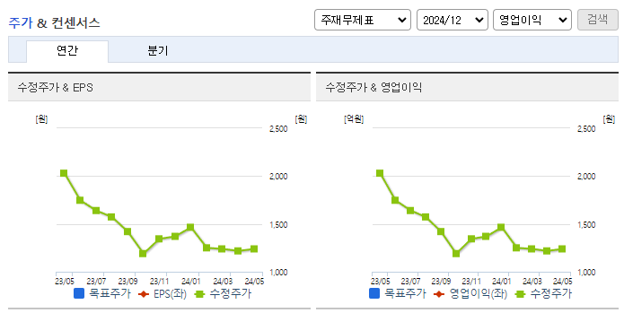 코아시아옵틱스_컨센서스