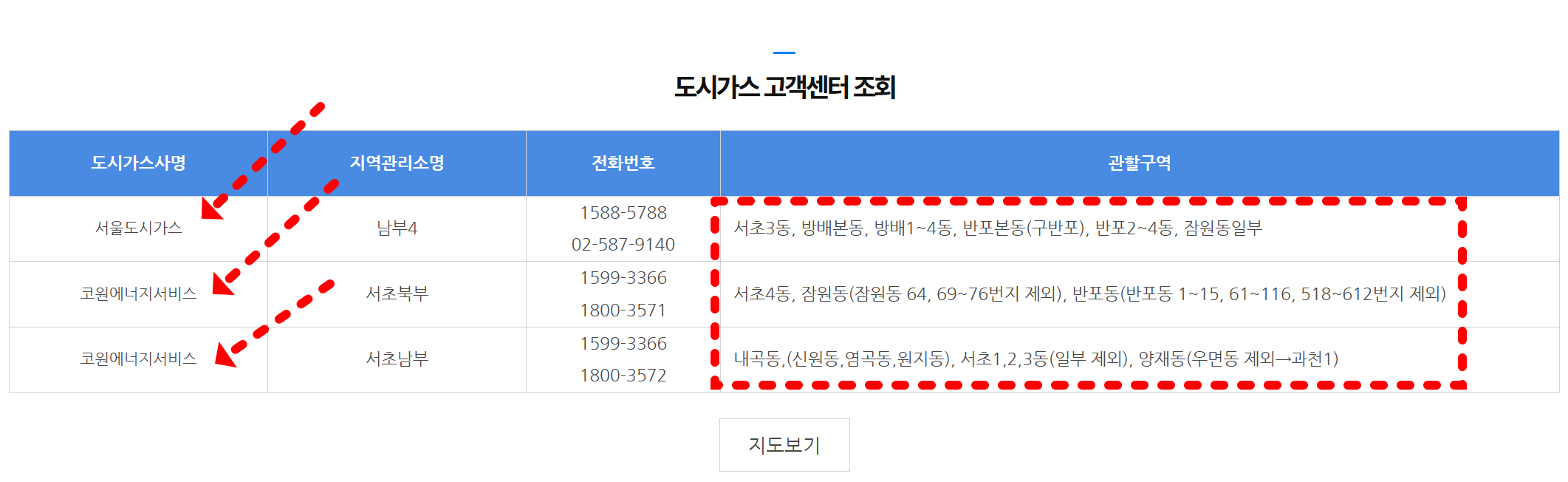 지역별 도시가스 업체