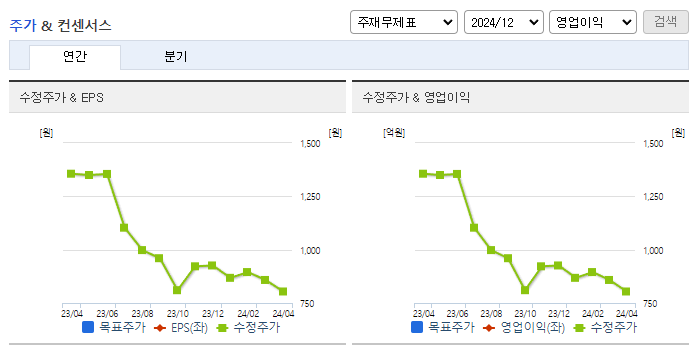 한창제지_컨센서스