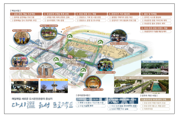 유성온천