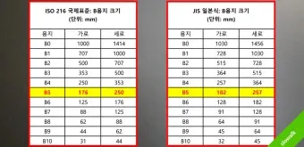 4절지 vs 8절지 vs A4 크기 비교 완벽 가이드로 표로정리_17
