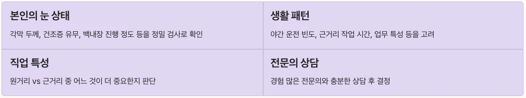 노안 수술 결정 전 고려사항 정리