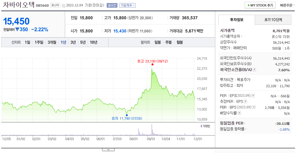 차바이오텍_주가