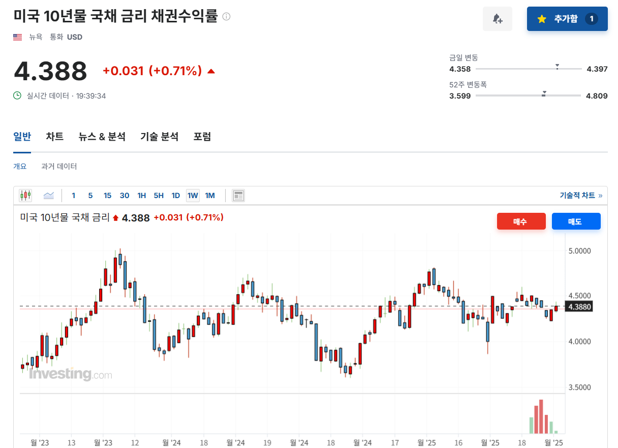 미국 10년물 국채 금리 채권수익률