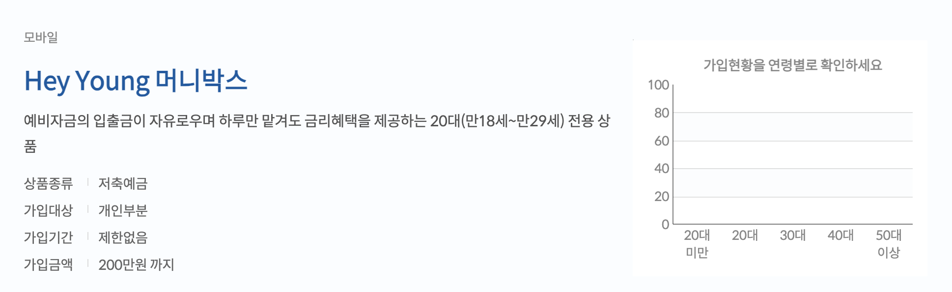 20대 파킹통장 연 3% 신한은행 헤이영머니박스 추천 우대금리 조건은?1