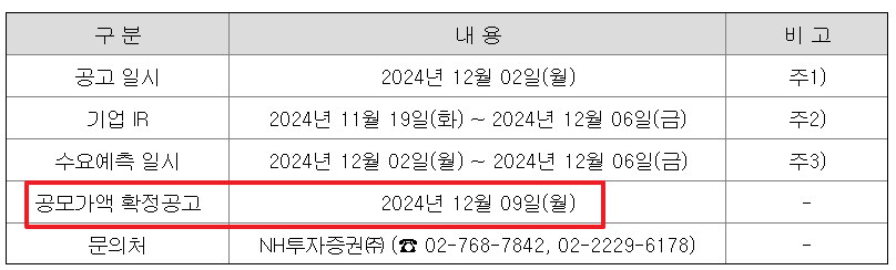 듀켐바이오 공모주 청약일정 수요예측