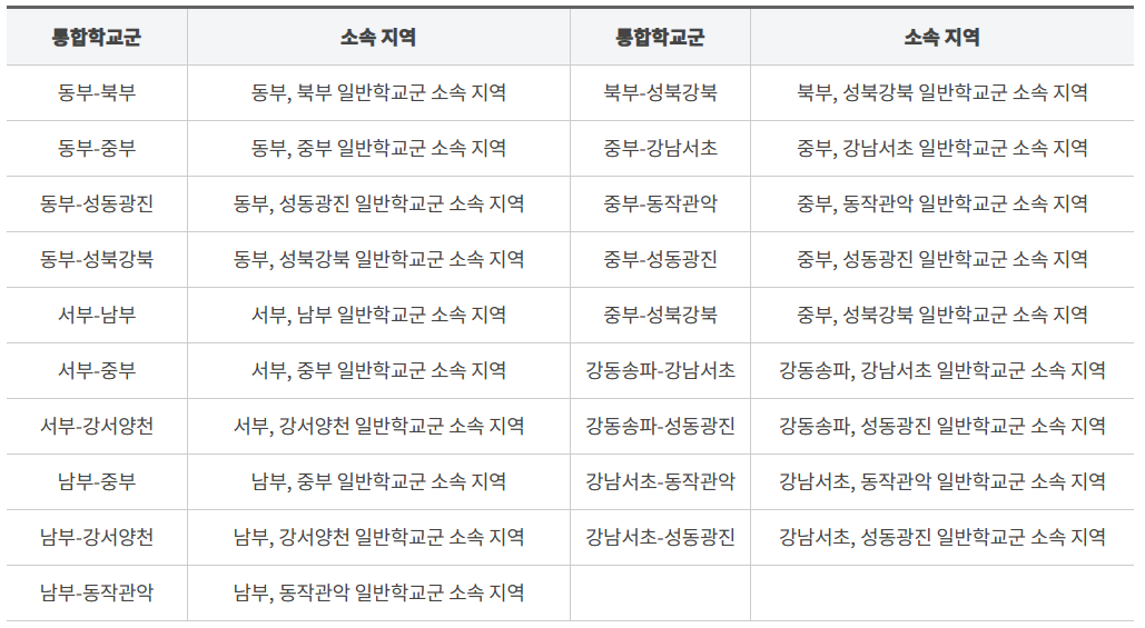 후기고 유형별 입학 전형
