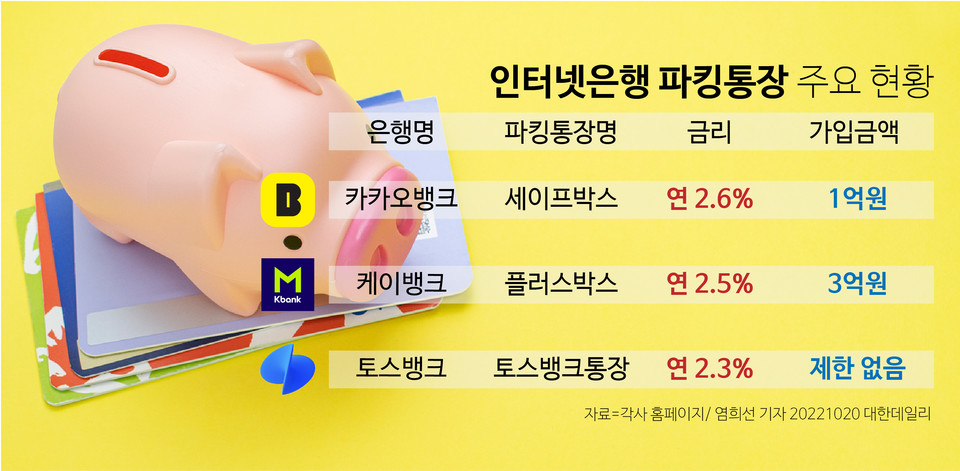 파킹통장 금리비교