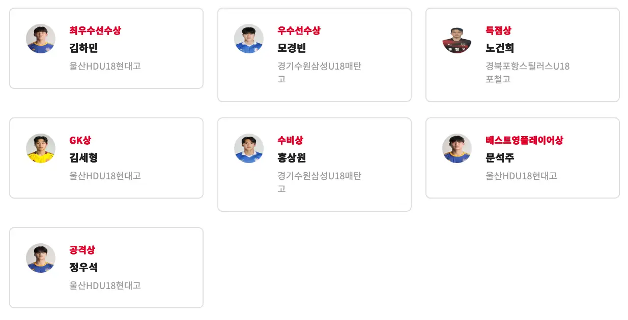 제46회 대한축구협회장배 전국고등학교 축구대회 결과 보고서