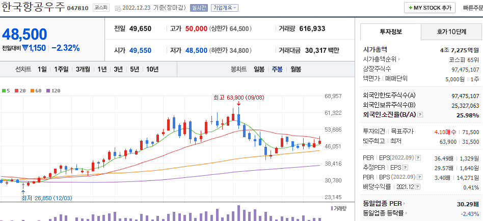 한국항공우주 차트