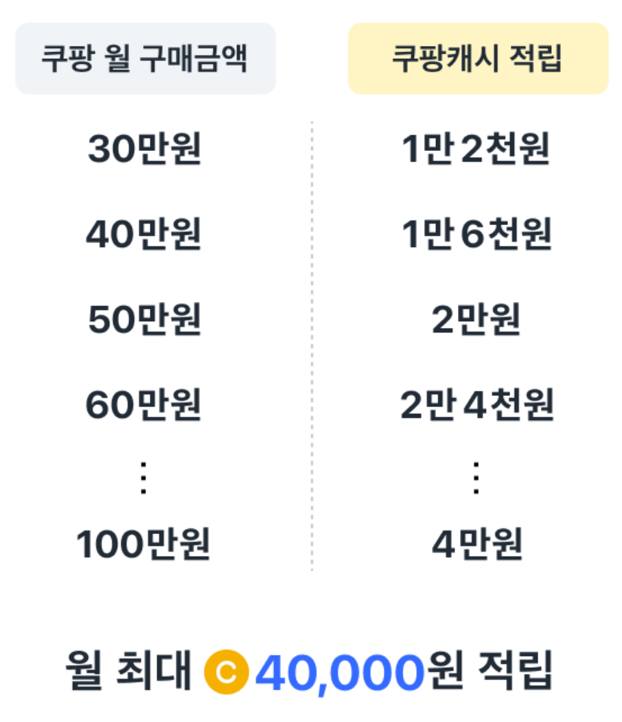 쿠팡 와우 멤버십 무료 제휴카드