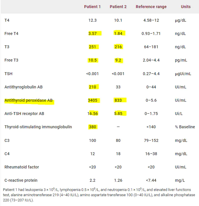 논문 그레이브스병 SARS-CoV-2 백신 부작용