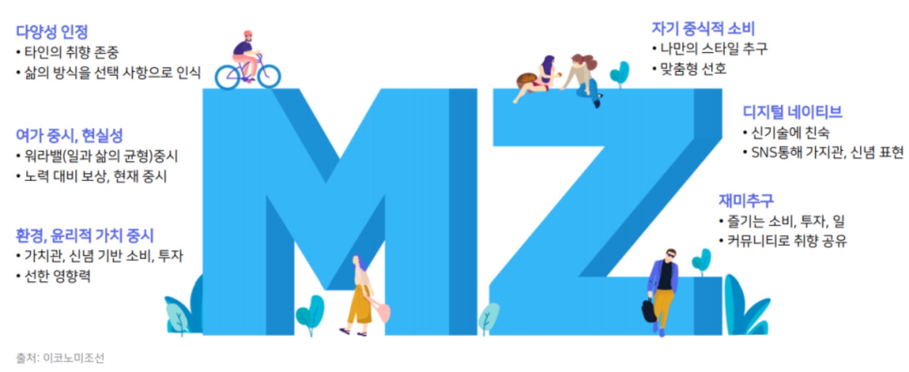 MZ의 특성