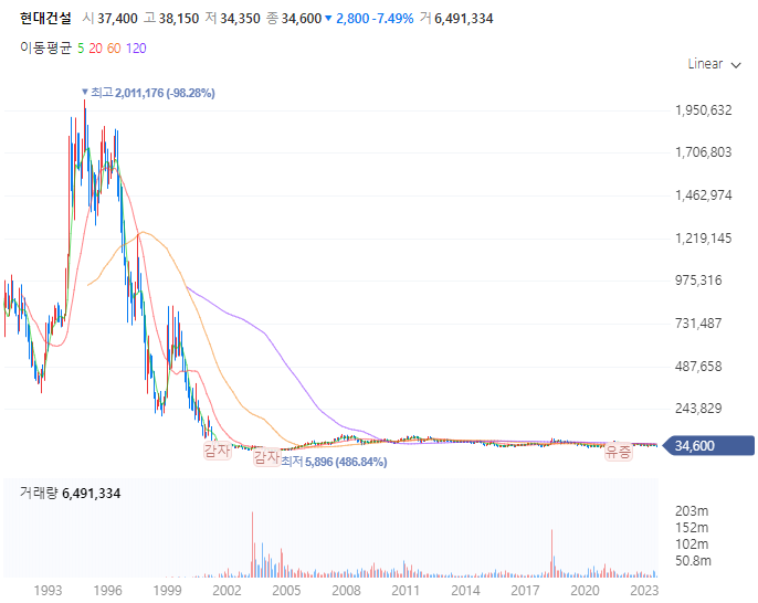 신재생에너지태양광관련주대장주및주요이슈정리_현대건설