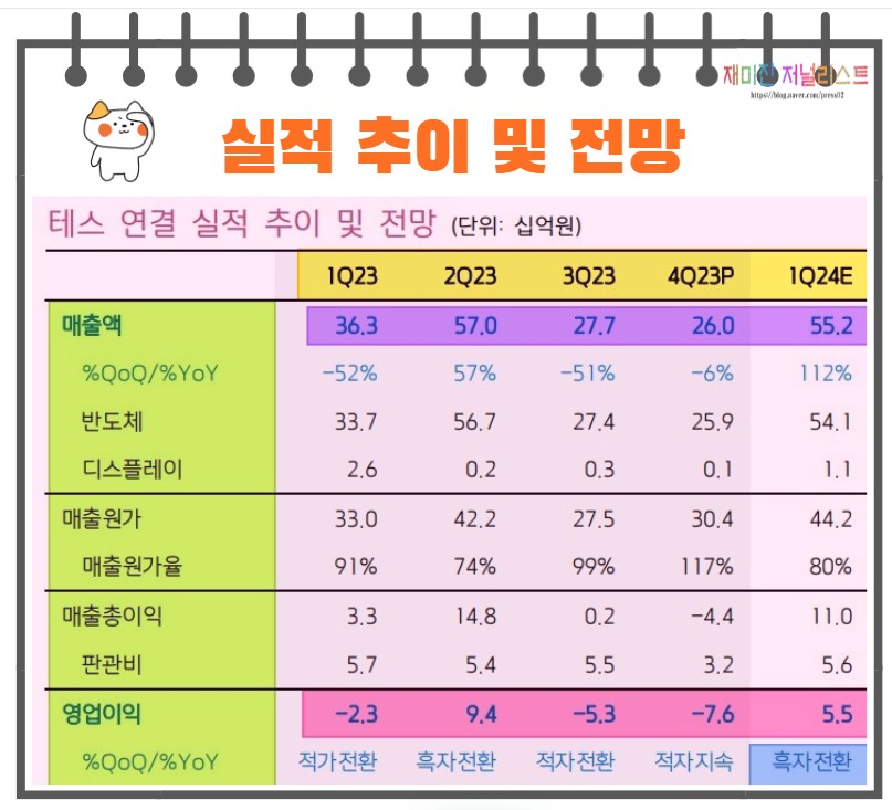 테스 실적분석