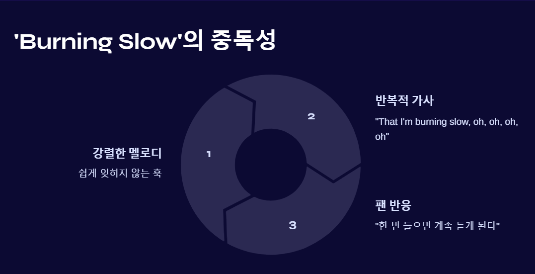 몰리얌 버닝슬로우