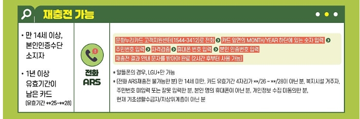 2025 문화 누리카드 발급 수단별 상세 신청방법