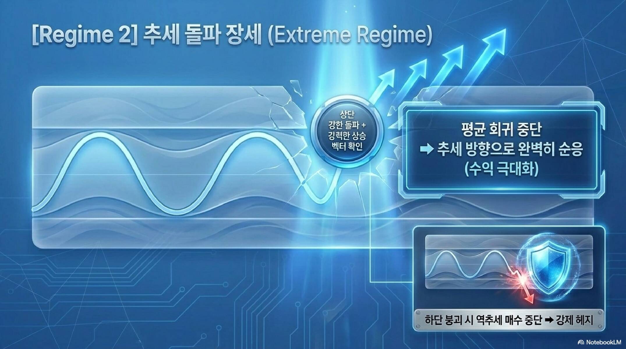 CBVR 코어 로직 설명 쉬운 버전 슬라이드 #10