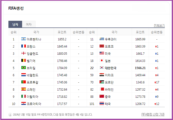 대한민국 태국 월드컵 티켓 일정 가격