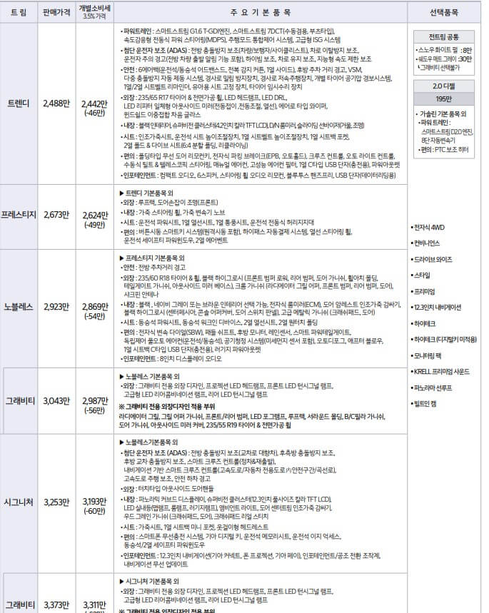 신형 스포티지 가격표 및 옵션