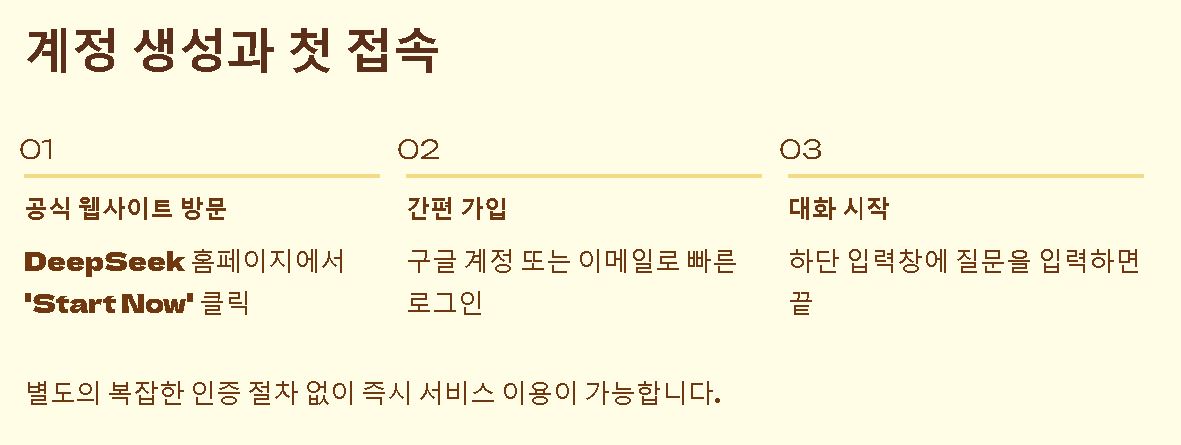 딥시크 사용법