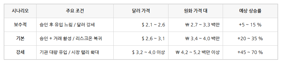 리플 가격 시나리오