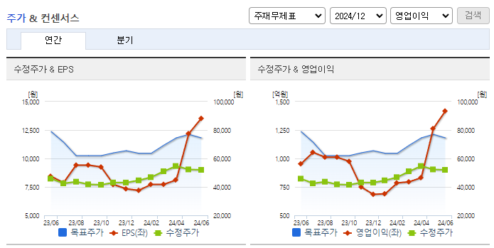 현대홈쇼핑_컨센서스