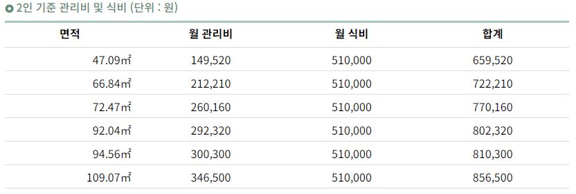 관리비 및 식사비