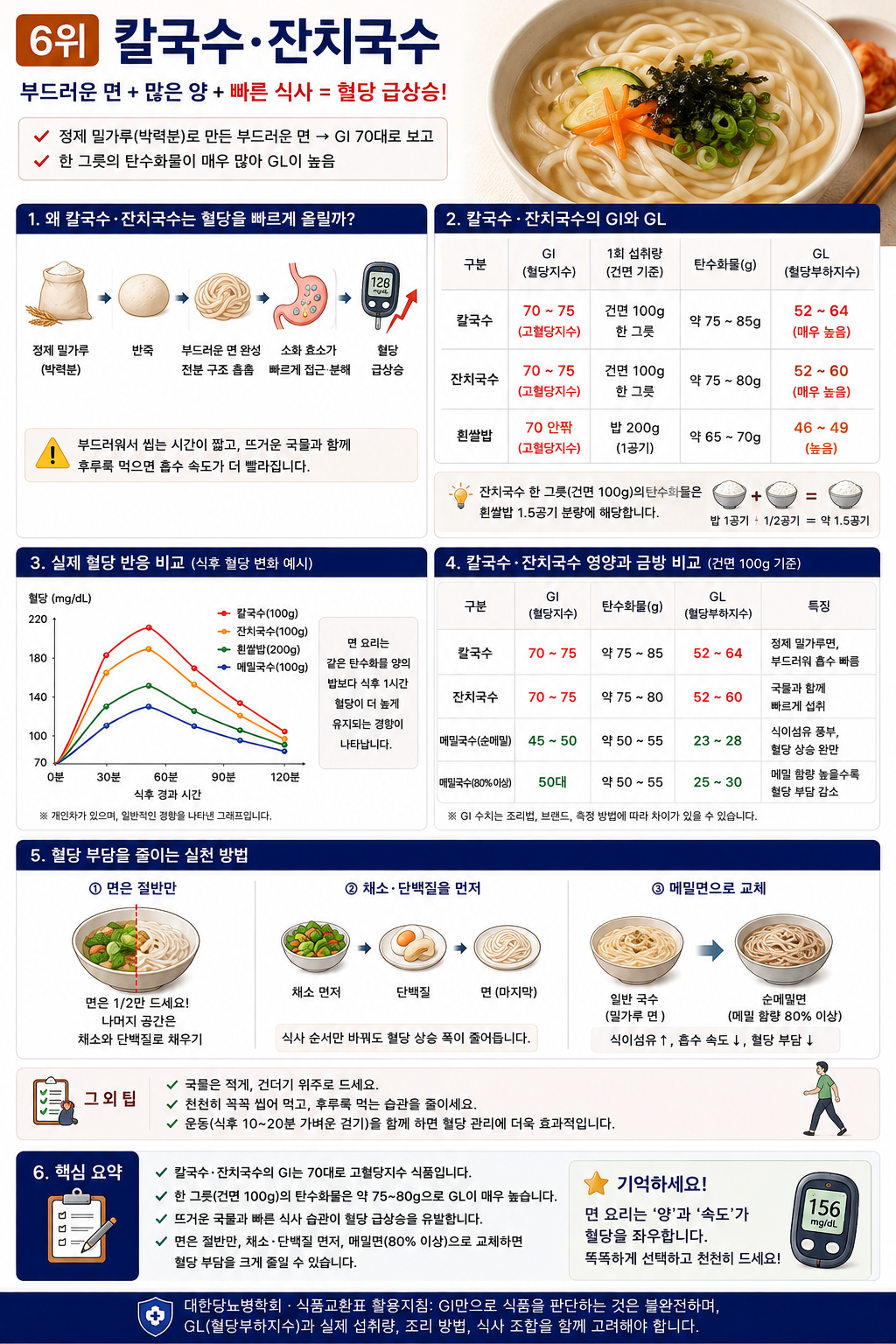 칼국수, 잔치국수가 혈당 급상승 시키는 이유와 대체 방법
