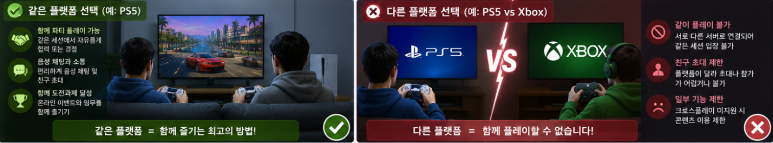 GTA6를 친구와 플레이하기 위해 같은 콘솔 플랫폼을 선택하는 방법