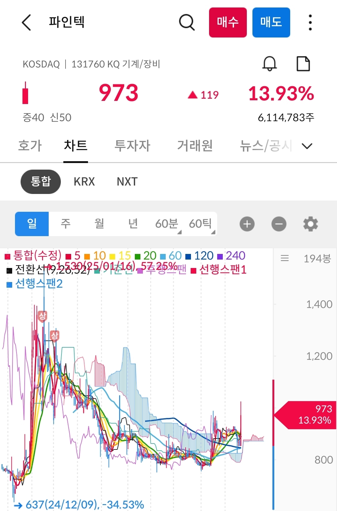 파인텍 차트 사진 출처 : 삼성증권 Photo Credit : Samsung Securities