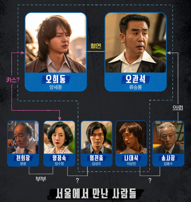 파인촌뜨기들 출연진 총정리