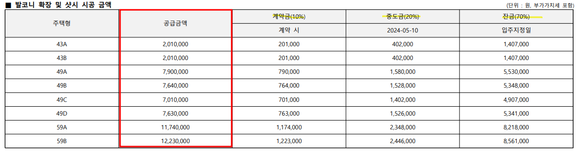 메이플자이 평면도 분양가