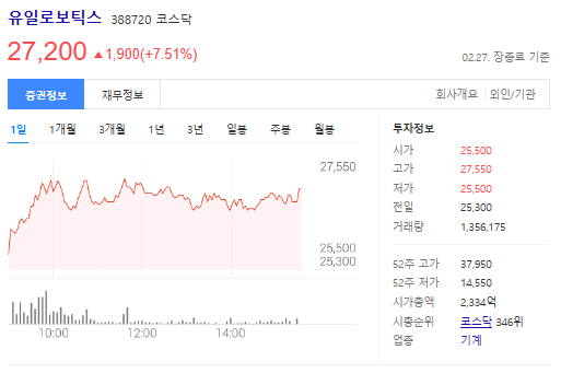 유일로보틱스-주가