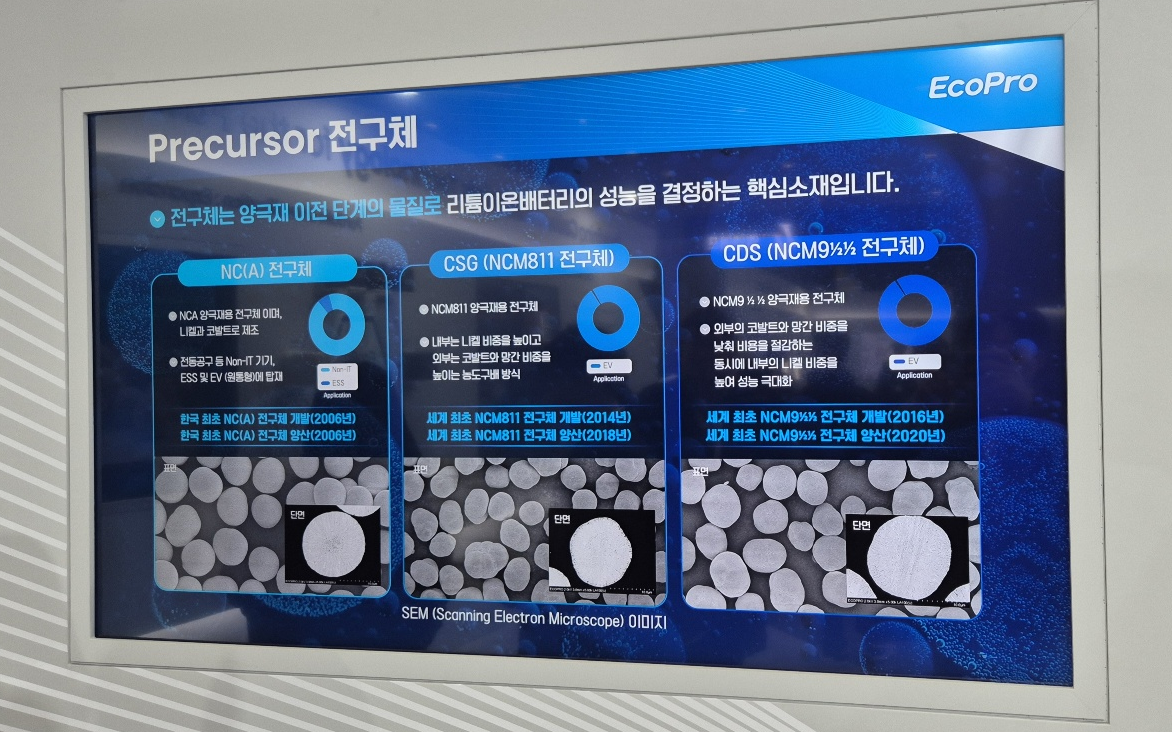 에코프로 전구체