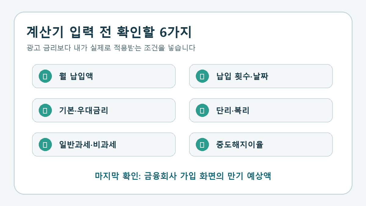 적금 계산 전에 월 납입액 기간 적용금리 단리복리 세제 중도해지율을 확인하는 체크리스트