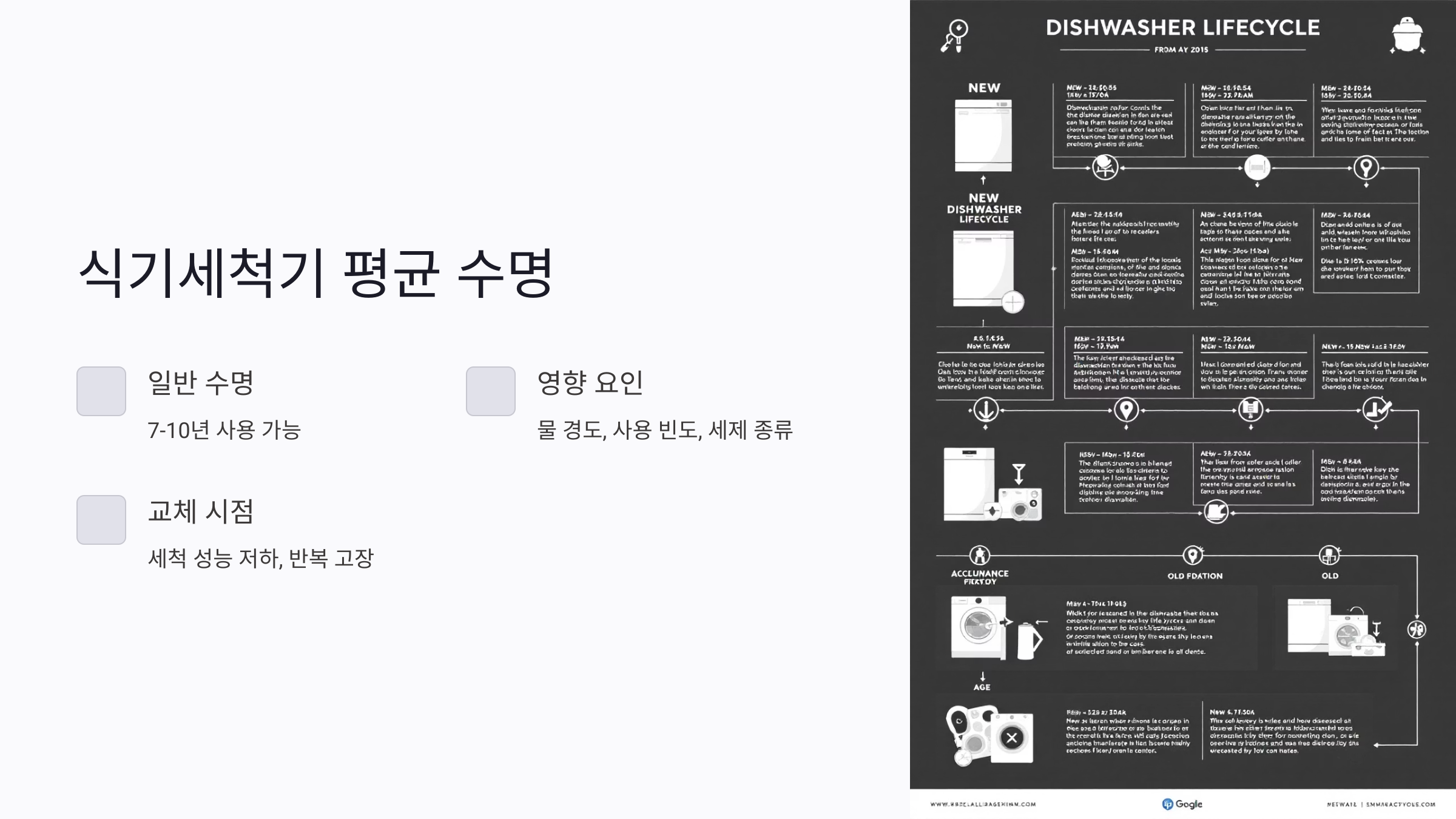 식기세척기 몇 년 쓰나? 평균 수명과 실사용 기준 알아보기