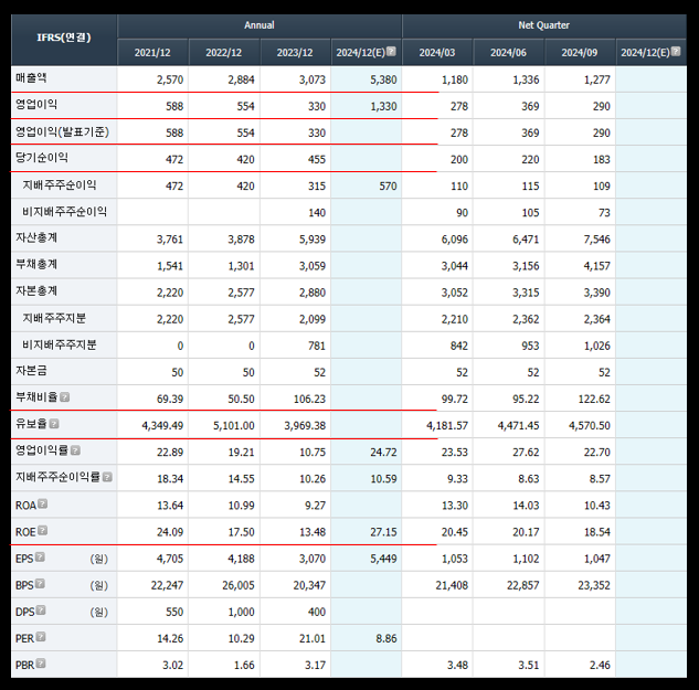 키움증권 제공 코미코 재무제표