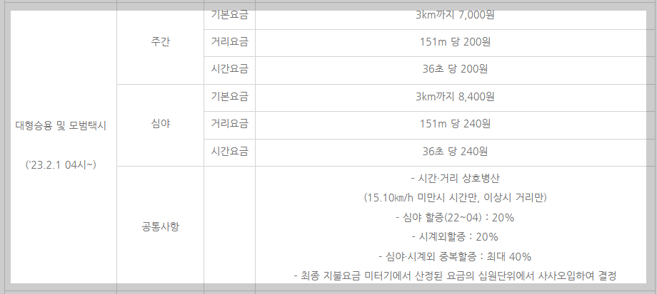 택시요금인상