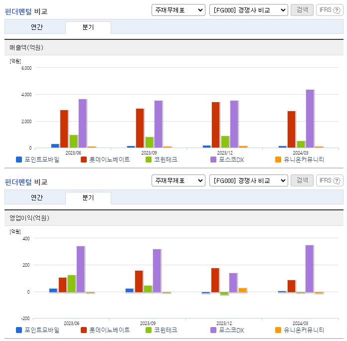 포인트모바일_업종분석