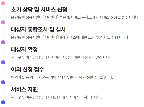 영아수당 지원